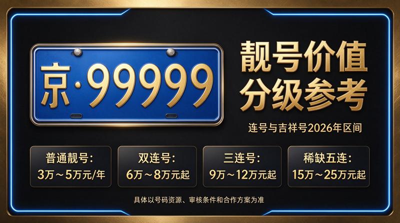 2026年北京车指标转让攻略